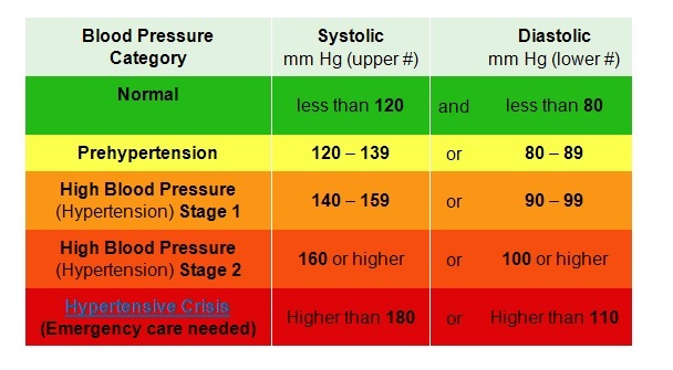 Ada Atau Tak Simptom Darah Tinggi Checklah BP Sebulan Sekali, Dr Ini Jelaskan Kekeliruan Konsep &#8216;Pembunuh Senyap&#8217;