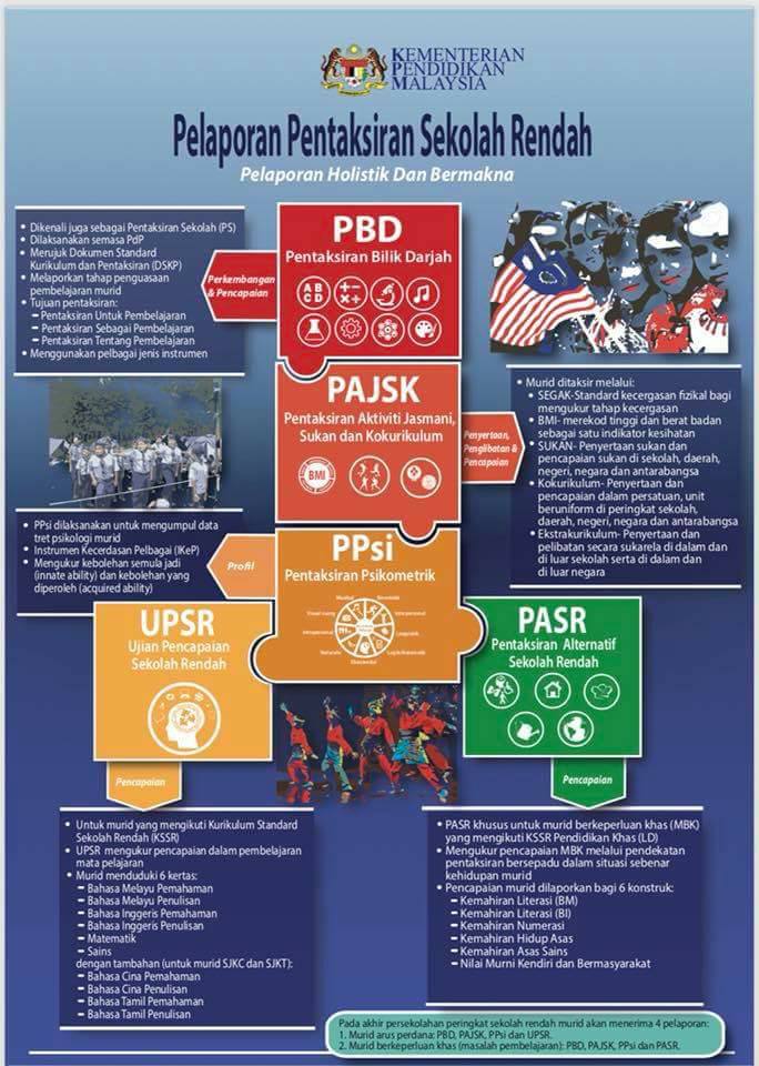 Cikgu Risaulah Anak Saya Gemuk, Rendahlah Markah Dia Nanti..