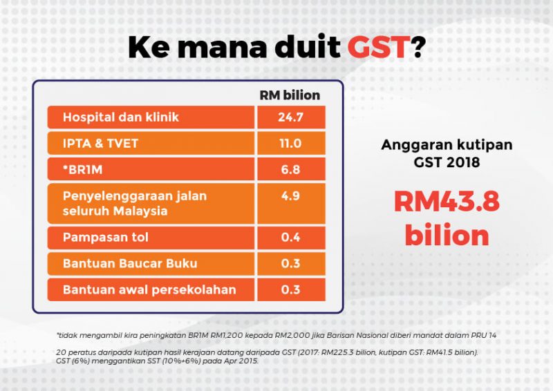 Sebenarnya Bila GST Dilaksanakan Golongan Mak-Mak &#038; Kaum Wanitalah Yang Paling Untung!