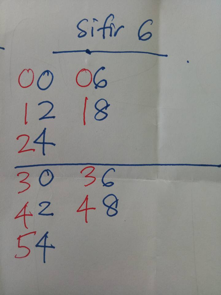 Contoh Soalan Matematik Mudah - Trust Me g