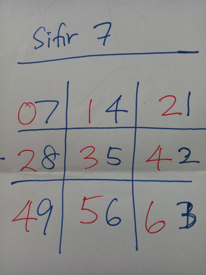hafal sifir
