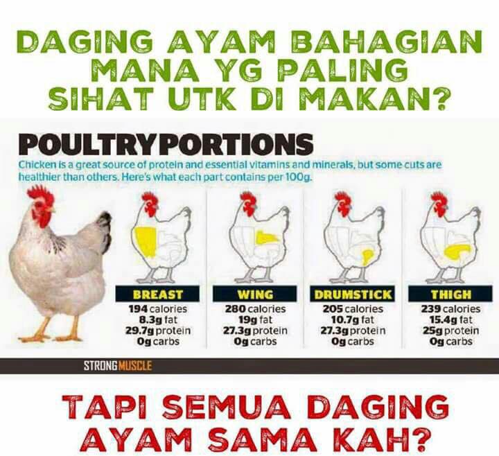 Kalau Tak Nak Berat Naik Balik Lepas Diet, 29 Makanan Ini Simpanlah Di Rumah